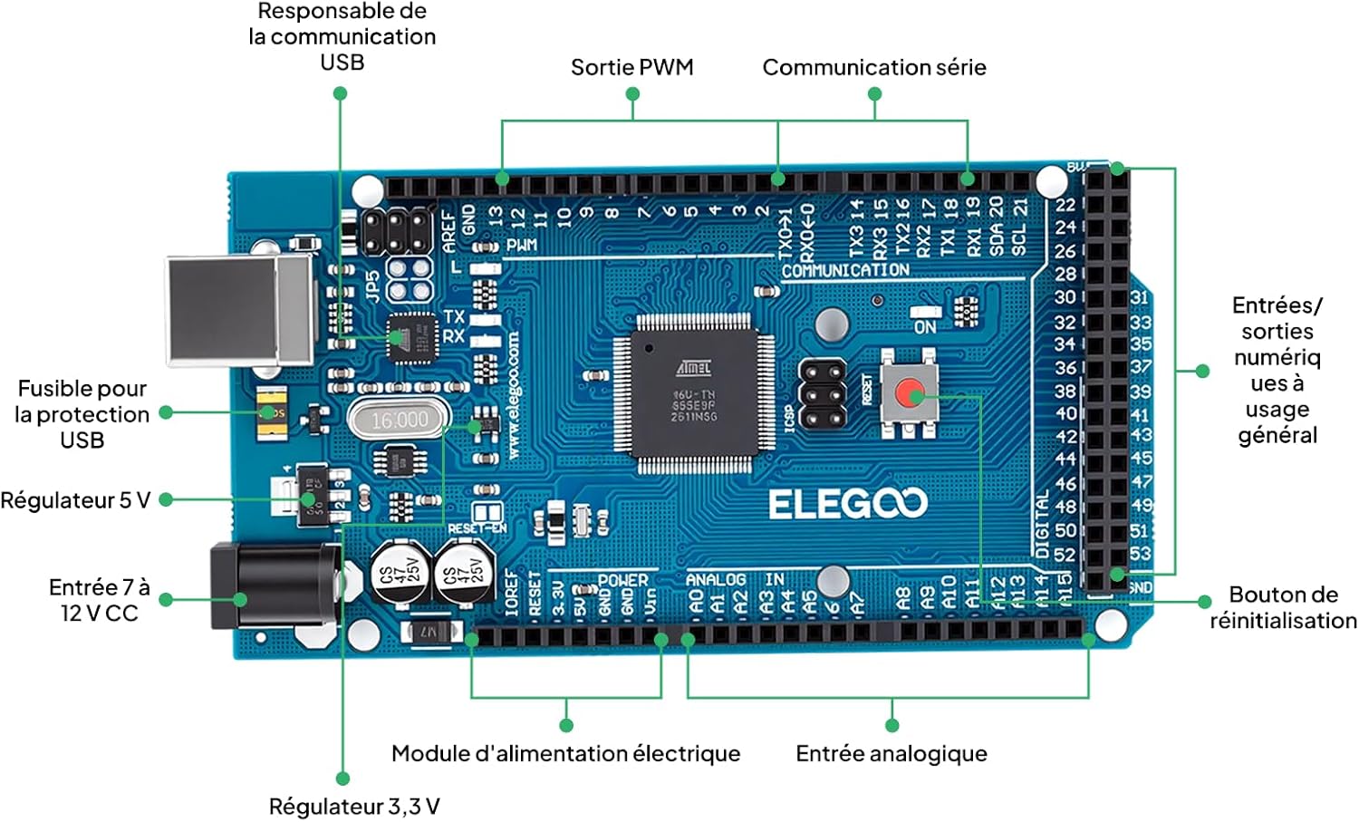 ELEGOO Mega R3 Kit de Démarrage Ultime Le Plus Complet avec Manuel d'Utilisation Français pour Débutants et Professionnels Compatible avec Arduino IDE - Image 4