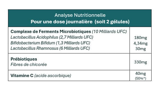 60 Gélules Probiotiques HexaPURE - Image 2