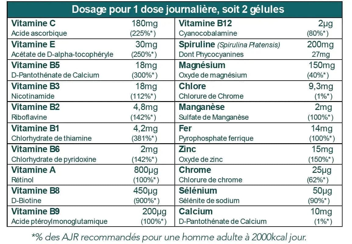 60 Gélules Vitamines+ Minéraux Formule Tonus - Image 2