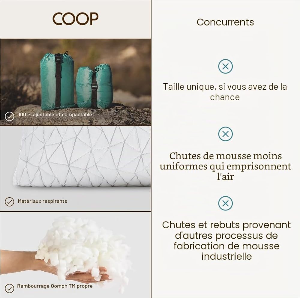 Coop Home Goods Prime Déchiquetés Camping De Mousse De Mémoire Couverture De Rayonne Viscose - Compressibles - Accueil Produits Comprend Le Stuff Sac Idéal pour La Randonnée Et Voyage 19 "X 14" - Image 8