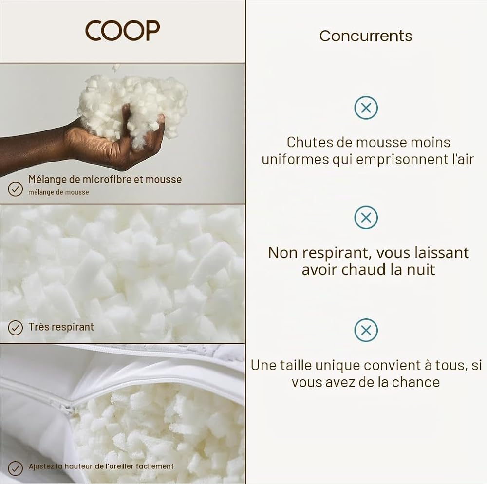 Coop Home Goods - Mousse à mémoire de forme à coupe croisée – Remplissage d'oreiller de densité moyenne de 0,9 kg – Recharge pour personnaliser votre oreiller réglable de qualité supérieure – Certifié - Image 8