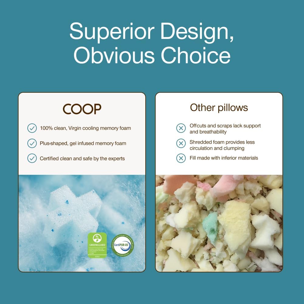 Coop Home Goods Cool+ Oreiller réglable en Mousse à mémoire de Forme rafraîchissante, Soutien du Cou, pour Dormir sur Le Ventre ou Le côté, CertiPUR US/GREENGUARD Gold, King-Size - Image 9