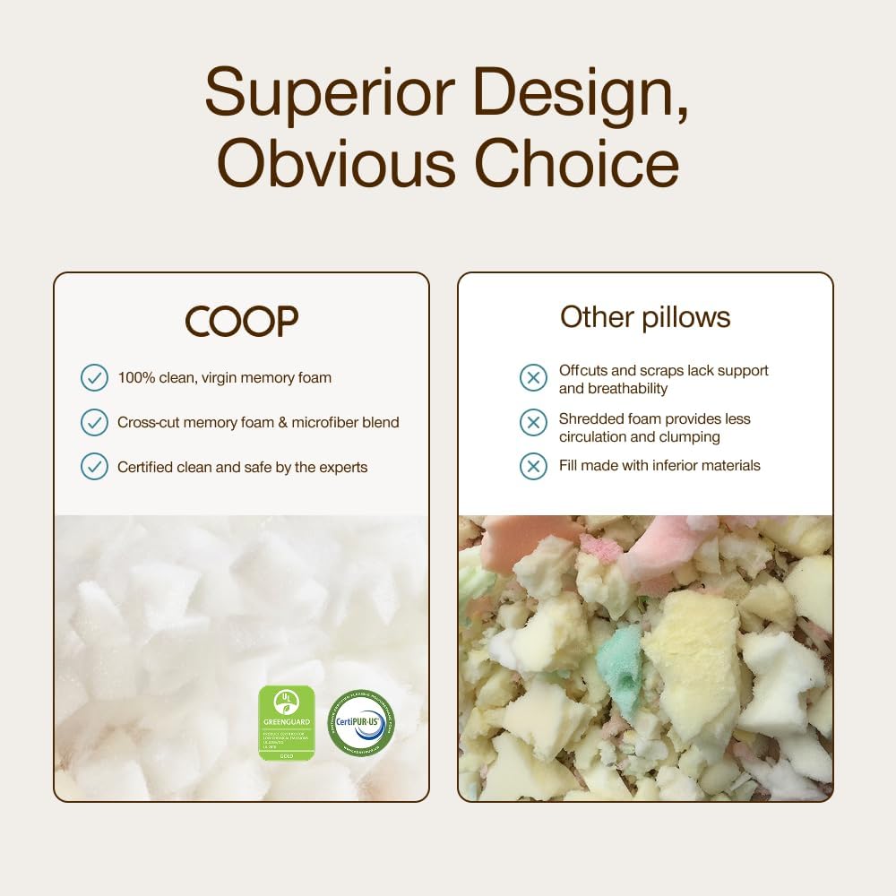 Coop Home Goods - Mousse à mémoire de forme à coupe croisée – Remplissage d'oreiller de densité moyenne de 0,9 kg – Recharge pour personnaliser votre oreiller réglable de qualité supérieure – Certifié - Image 7
