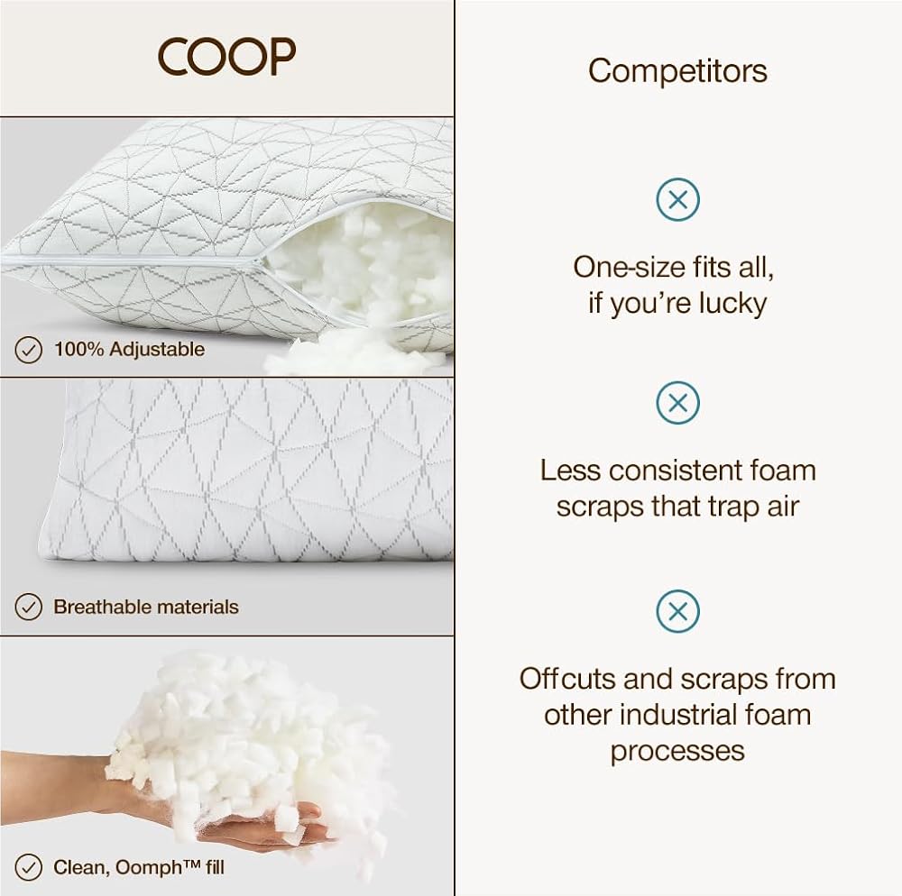 Coop Home Goods CertiPUR-US/GREENGUARD Oreiller réglable en forme de croissant de mousse pour grand lit – Ferme moyenne pour les personnes dormant sur le dos et sur le côté, CertiPUR-US/GREENGUARD - Image 6