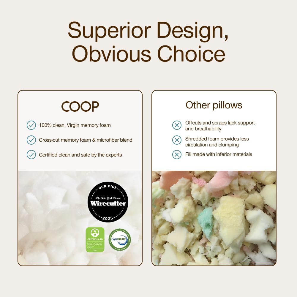 Coop Home Goods CertiPUR-US/GREENGUARD Oreiller réglable en forme de croissant de mousse pour grand lit – Ferme moyenne pour les personnes dormant sur le dos et sur le côté, CertiPUR-US/GREENGUARD - Image 7