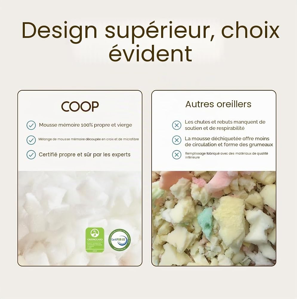 Coop Home Goods Prime Déchiquetés Camping De Mousse De Mémoire Couverture De Rayonne Viscose - Compressibles - Accueil Produits Comprend Le Stuff Sac Idéal pour La Randonnée Et Voyage 19 "X 14" - Image 7
