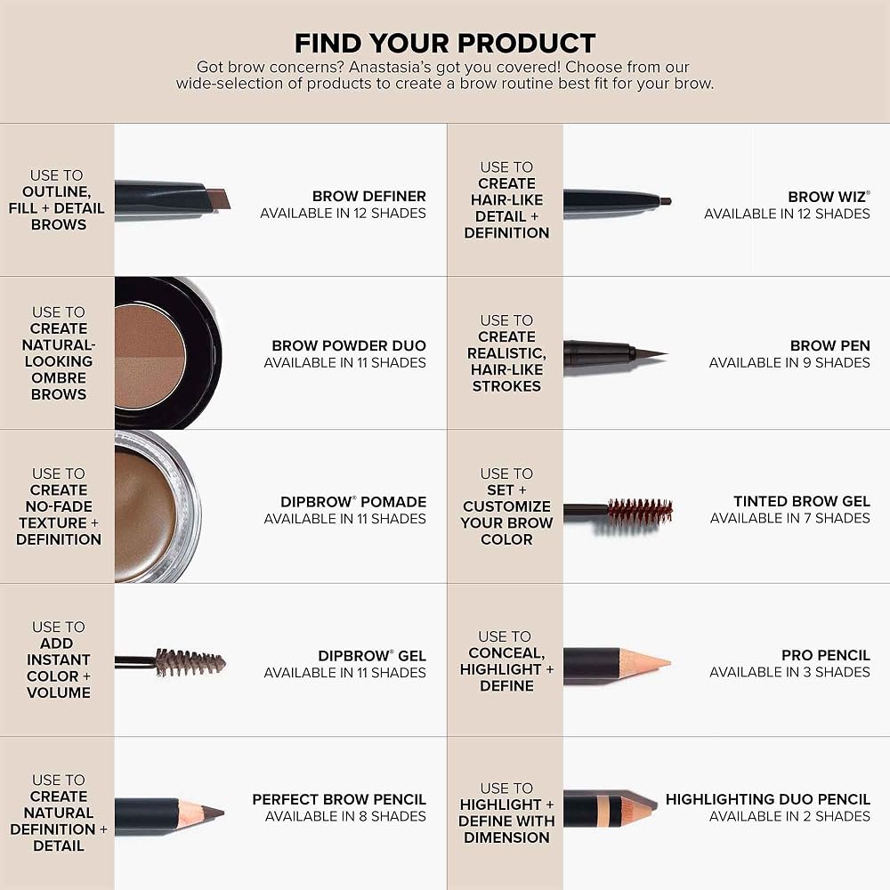 Anastasia Beverly Hills - Mini Brow Wiz Deluxe - Marron foncé - Image 6