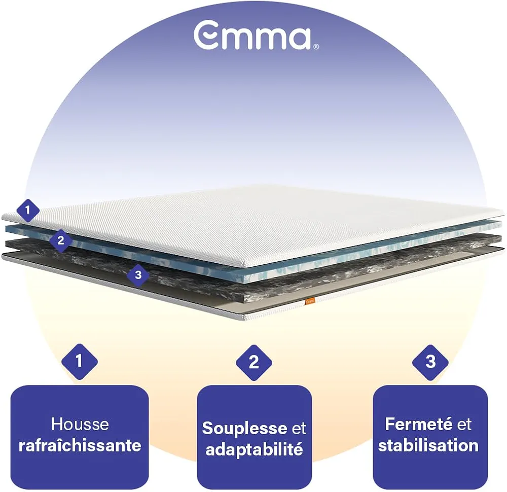 Surmatelas Emma Original Pro 140x190 cm, 8 cm | 2 Couches Thermorégulantes & Ferme | Mousse HRX | Housse Amovible et Lavable | Prolonge la Durée de Vie du Matelas
