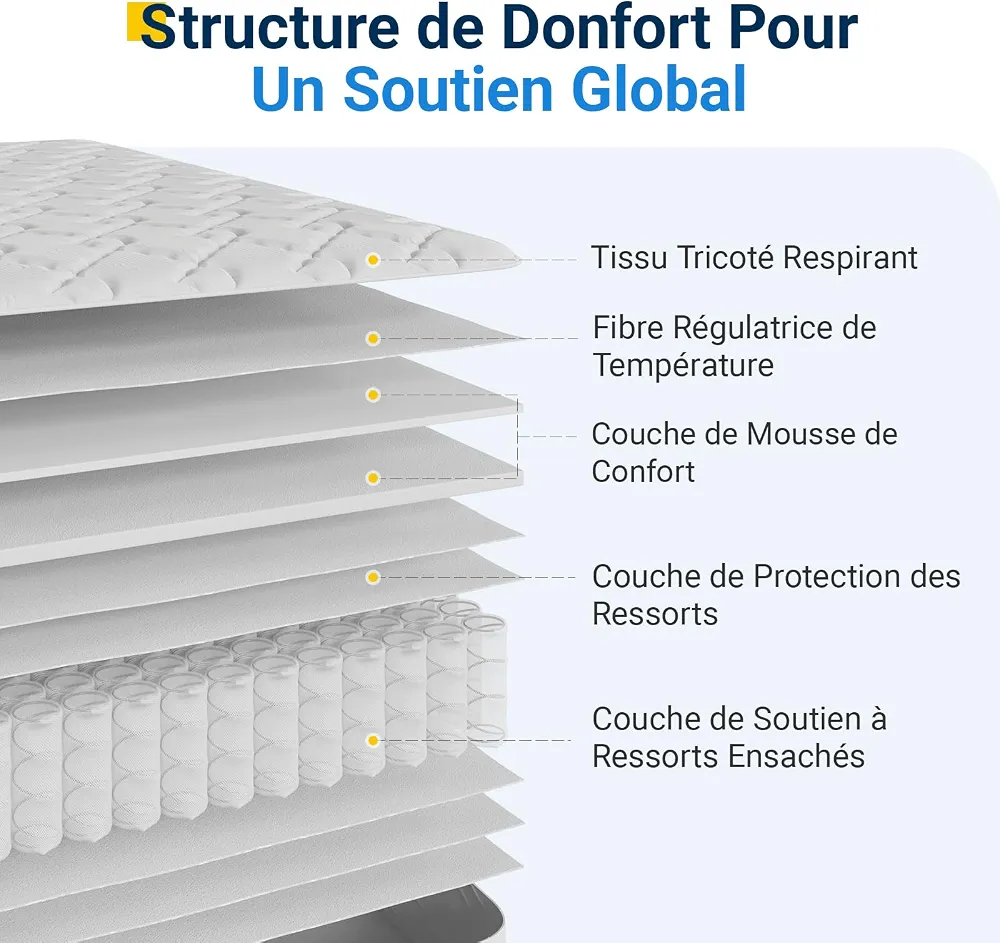 Avenco Matelas 90x190, 20CM, Matelas à Ressorts Ensachés, Mousse de Confort Double, Isolation des Mouvements, Certifié Sûr et Fiable par CertiPUR-US et Oeko-TEX, Soutien Lombaire | Soutien Ergonomique, Soulage les Tensions, Améliore le Sommeil, Épous