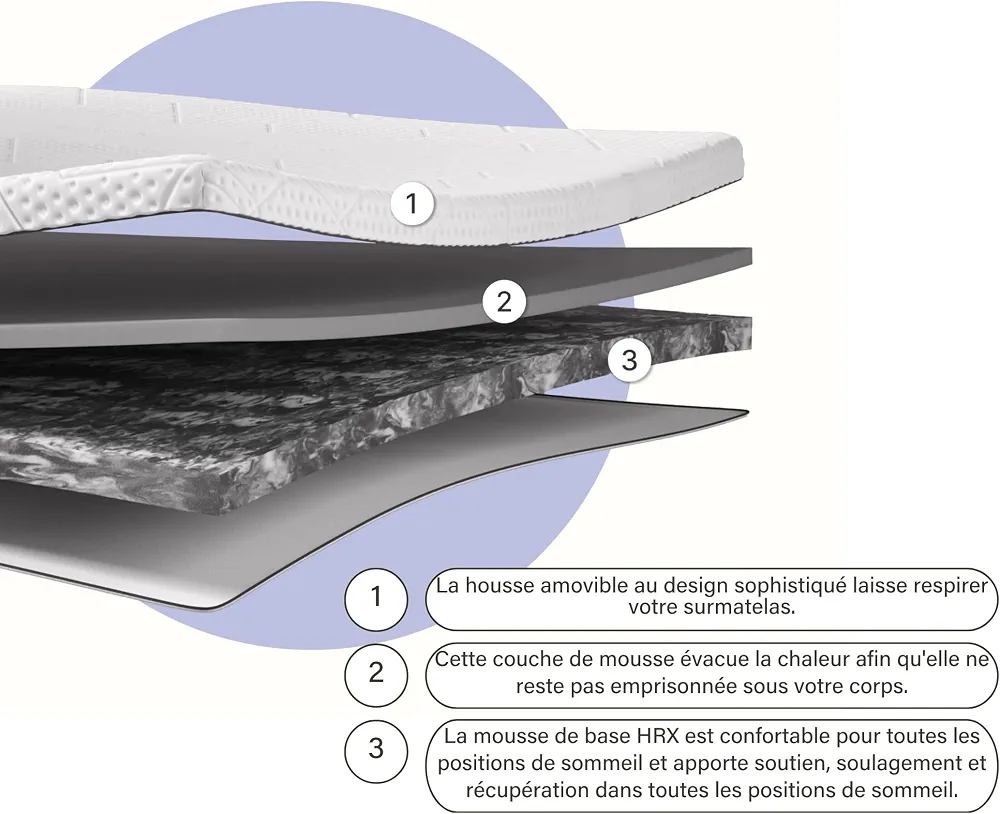 Surmatelas Emma Original Pro 140x190 cm, 8 cm | 2 Couches Thermorégulantes & Ferme | Mousse HRX | Housse Amovible et Lavable | Prolonge la Durée de Vie du Matelas