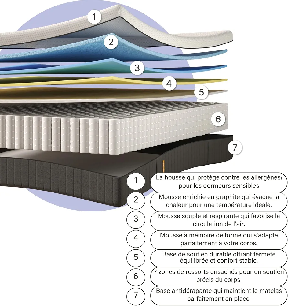 Emma Matelas Original Pro 27 cm – 140x200 - Matelas Hybride à Ressorts Ensachés 7 Zones & Mousse ThermoSync® Thermorégulante – Mémoire de Forme, Soutien Équilibré, Anti-Allergène