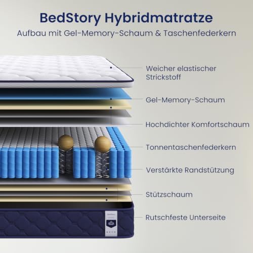 BedStory Matelas 100 x 200 cm, hauteur 25,5 cm, matelas à ressorts ensachés - Image 3