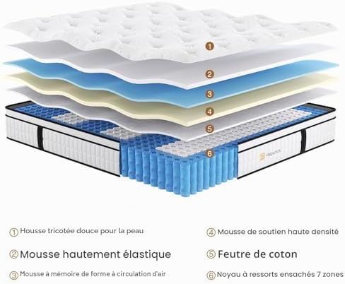 Hiepunos Matelas 140 x 200 cm, Épaisseur 26cm, Hybride Matelas en Mousse à mémoire de Forme à Ressorts ensachés Indépendants, 7 Zones de Confort, H3 H4 Moyenne Ferme, Durable, Soutien Parfait - Image 3