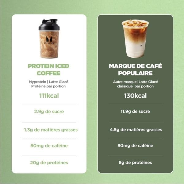 Myprotein Café Glacé Protéiné en Poudre | Iced Vanilla Latte | 20 portions | 20 g de protéines par dose | Seulement 115 kcal | Poudre à reconstituer à base de vrai café | Caféine d'origine naturelle - Image 4