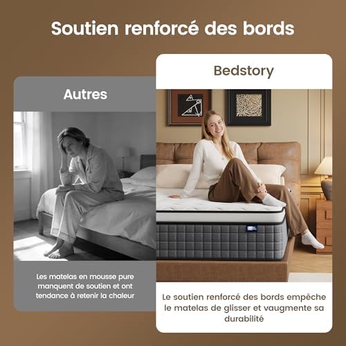 BedStory Matelas Ressorts Ensaches - Mémoire de Forme - 140x190-30CM - Image 8