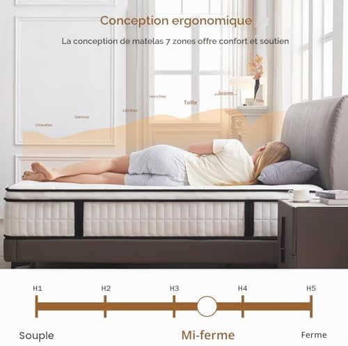 Hiepunos Matelas 140 x 200 cm, Épaisseur 26cm, Hybride Matelas en Mousse à mémoire de Forme à Ressorts ensachés Indépendants, 7 Zones de Confort, H3 H4 Moyenne Ferme, Durable, Soutien Parfait - Image 2