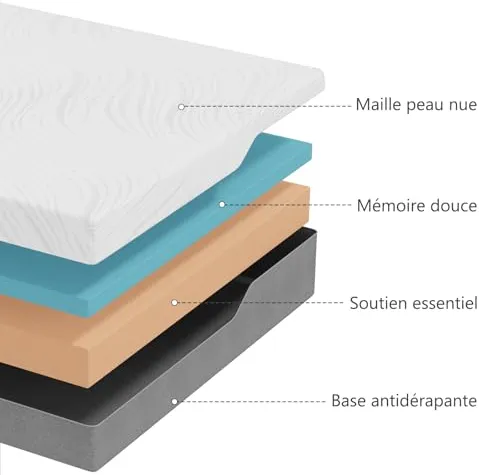 Twirest Matelas 140x190cm, Épaisseur 22cm, fermeté Moyenne, Respirant et Confortable, avec Un Soutien équilibré - Housse de lit Amovible et Lavable avec Fermeture à glissière.
