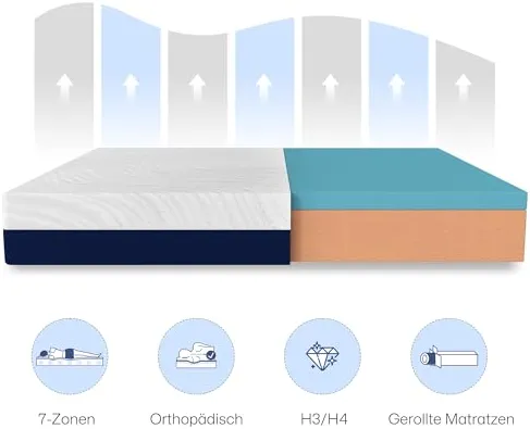 Twirest Matelas en mousse 160 x 200 cm - Fermeté moyenne H3 - Hauteur 20 cm - Matelas en mousse froide - Mousse de qualité supérieure - Housse amovible et lavable - 7 zones ergonomiques et respirantes