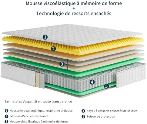 Vesgantti Matelas 90x190cm, 20cm Épaisseur, Matelas à Ressorts ensachés Indépendant, Confort 7 Zones de dureté H3, Soutien Parfait, Respirant, Oeko-tex (Blanc, Tight Top)