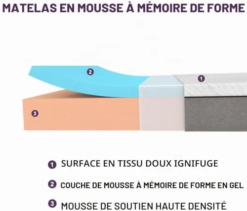 Twirest Matelas de 140 x 200 cm, hauteur 16 cm, orthopédique, en mousse à froid, dureté H3, housse amovible et respirante, matelas en mousse confort, 140 x 200 cm