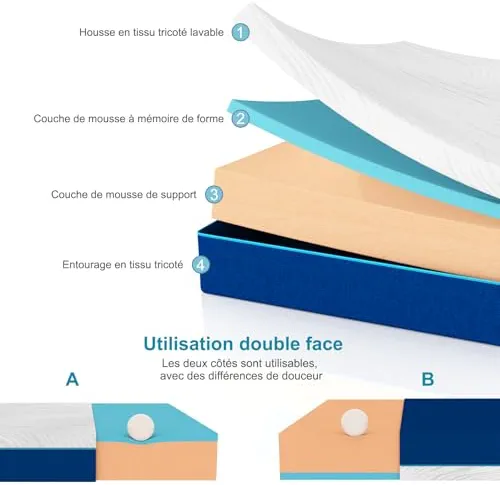 Hiimgo Matelas 140x190x20cm, Matelas en Mousse à Mémoire de Forme