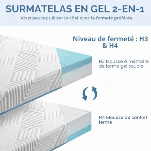 BedStory Surmatelas 10 cm de hauteur 160 x 200 cm, surmatelas en mousse à mémoire de forme H3 et H4, housse lavable, surmatelas pour lit à sommier tapissier, camping-car et canapé-lit, visite au BedSt
