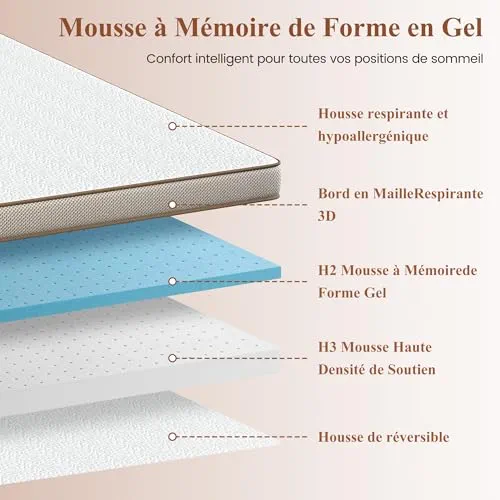 BedStory Surmatelas 140 x 190 à Mémoire de Forme de 7,5CM Surmatelas Réversible Mousse avec Gel Plus Respirant, avec Design Antidérapant et Certification de Sécurité, Déhoussable et Lavable