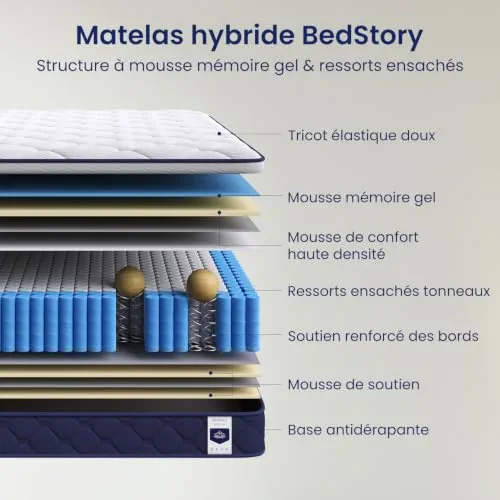 BedStory Matelas 140x190 cm, 20 cm d'épaisseur
