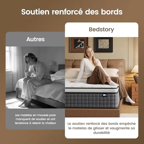 BedStory Matelas Ressorts Ensaches - Mémoire de Forme - 140x190-30CM