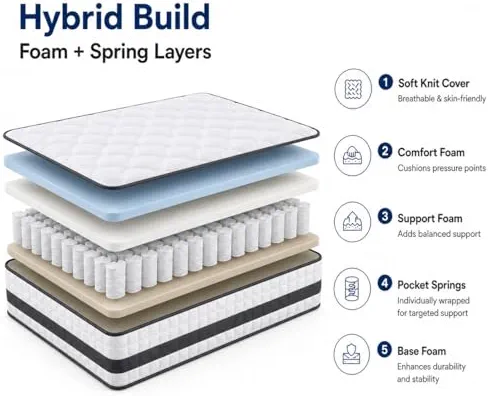 Twirest Matelas hybride double 135 x 190 x 25 cm