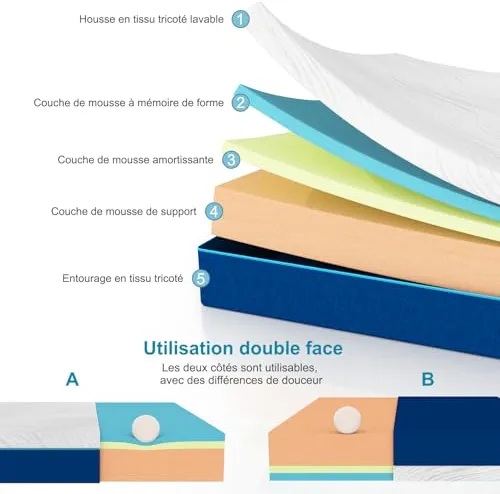 Hiimgo Matelas 140x190x20cm, Matelas en Mousse à Mémoire de Forme