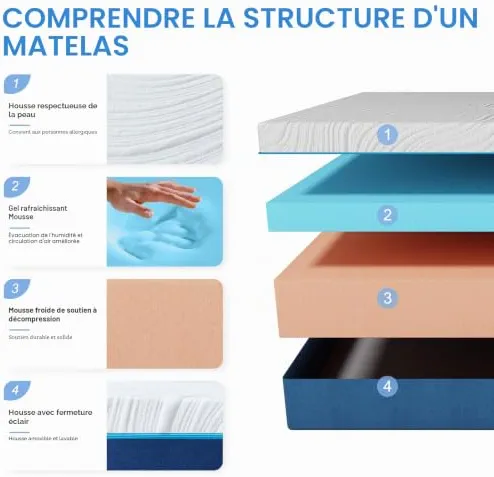 Hiimgo Matelas en mousse froide 7 zones - Hauteur : 90 x 200 cm - Dureté 3 & 4 (H3 et H4) - Ergonomique - Matelas roulant respirant avec housse en tissu amovible
