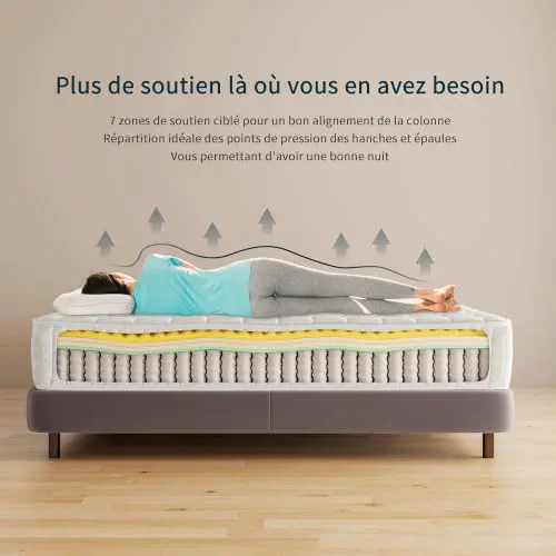 Vesgantti Matelas 90x190cm, 20cm Épaisseur, Matelas à Ressorts ensachés Indépendant, Confort 7 Zones de dureté H3, Soutien Parfait, Respirant, Oeko-tex (Blanc, Tight Top)