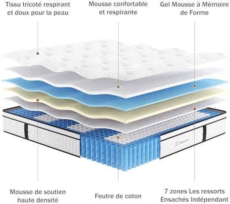 Hiepunos Matelas 180x200 cm, Épaisseur 26cm, Hybride Matelas en Mousse à mémoire de Forme à Ressorts ensachés Indépendants, 7 Zones de Confort, H3 H4 Moyenne Ferme, Durable, Soutien Parfait