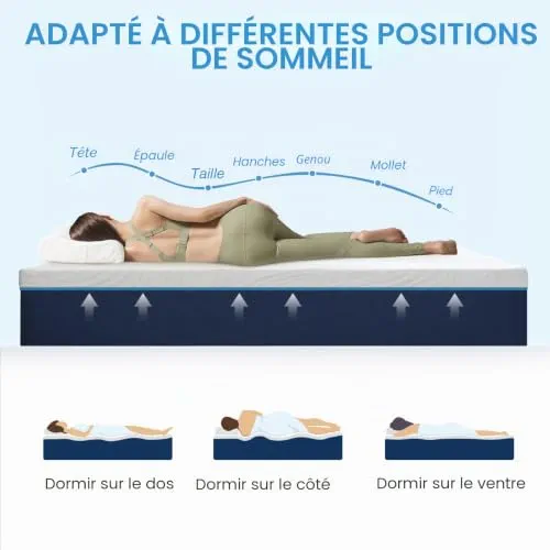 Hiimgo Matelas en mousse froide 7 zones - Hauteur : 90 x 200 cm - Dureté 3 & 4 (H3 et H4) - Ergonomique - Matelas roulant respirant avec housse en tissu amovible