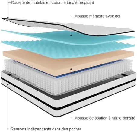 Twirest Matelas 140x190x22 cm Matelas à Ressorts ensachés individuels