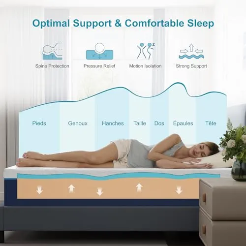 Hiimgo Matelas 140x190x20cm, Matelas en Mousse à Mémoire de Forme