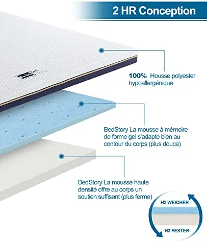 BedStory Surmatelas Mémoire de Forme Ventilé 160x200CM x 10CM Gel Infusé, Haute Densité Housse Hypoallergénique Lavable