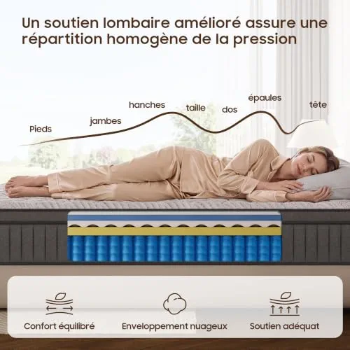 BedStory Matelas 140x190x20cm, Matelas à Ressorts ensachés et à mémoire de Forme, Renfort périphérique Ergonomique Matelas, Durable et Doux pour la Peau, Durable et Respirant