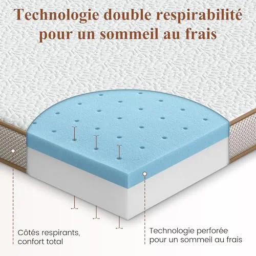 BedStory Surmatelas 140 x 190 à Mémoire de Forme de 7,5CM Surmatelas Réversible Mousse avec Gel Plus Respirant, avec Design Antidérapant et Certification de Sécurité, Déhoussable et Lavable