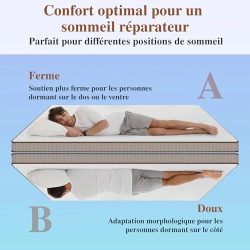 BedStory Surmatelas 140 x 190 à Mémoire de Forme de 7,5CM Surmatelas Réversible Mousse avec Gel Plus Respirant, avec Design Antidérapant et Certification de Sécurité, Déhoussable et Lavable