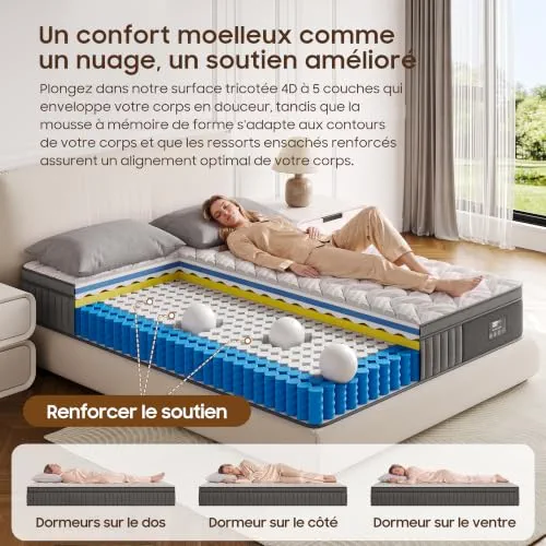 BedStory Matelas 140x190x20cm, Matelas à Ressorts ensachés et à mémoire de Forme, Renfort périphérique Ergonomique Matelas, Durable et Doux pour la Peau, Durable et Respirant