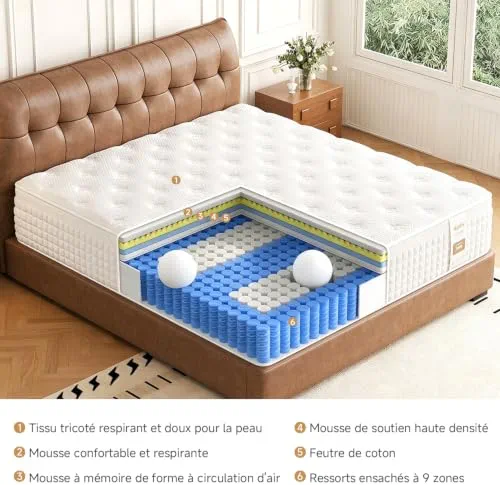 Hieptos Matelas 140x190 cm, Épaisseur 28cm, 9 Zones de Confort, Matelas à Ressorts Ensachés et à Mémoire de Forme, Hybride Matelas,H3 H4 Moyenne Ferme, Doux pour La Peau et Respirant,Soutien Parfait