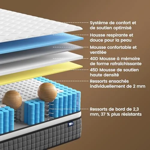 BedStory Matelas Ressorts Ensaches - Mémoire de Forme - 140x190-30CM