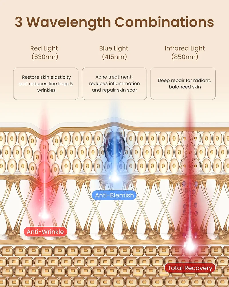 RENPHO Masque LED Visage, 324 LED, 630nm & 850nm pour Soins de la peau
