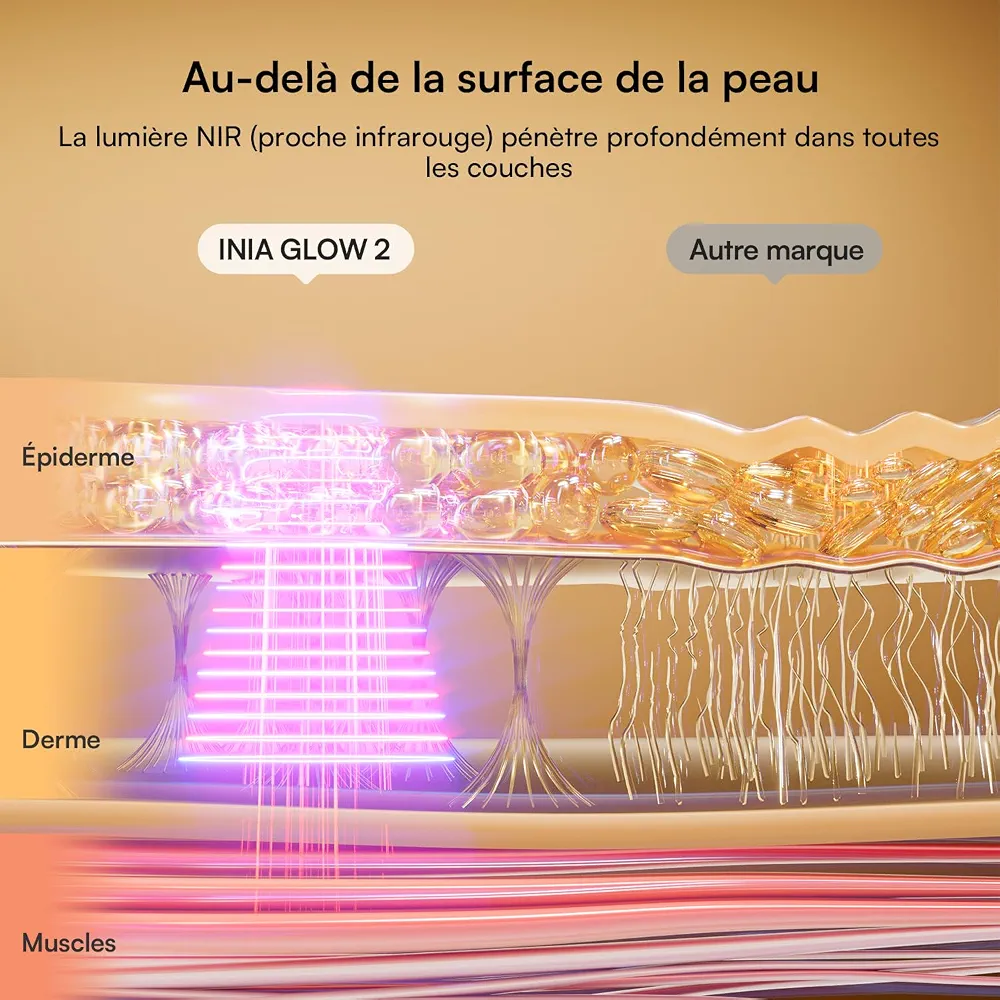 INIA GLOW Masque LED Visage, Lumière Rouge & Bleue, 3 Modes, 220 LEDs